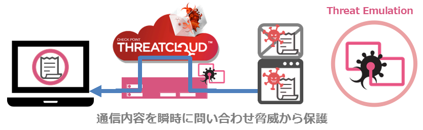通信内容を瞬時に問い合わせ脅威から保護